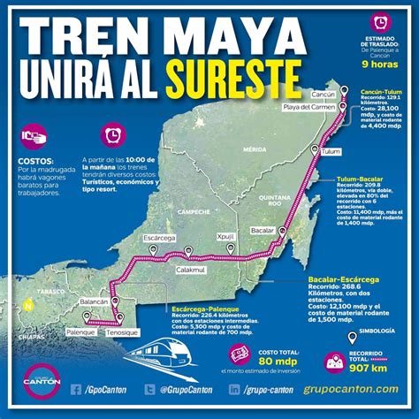 recorrido tren maya